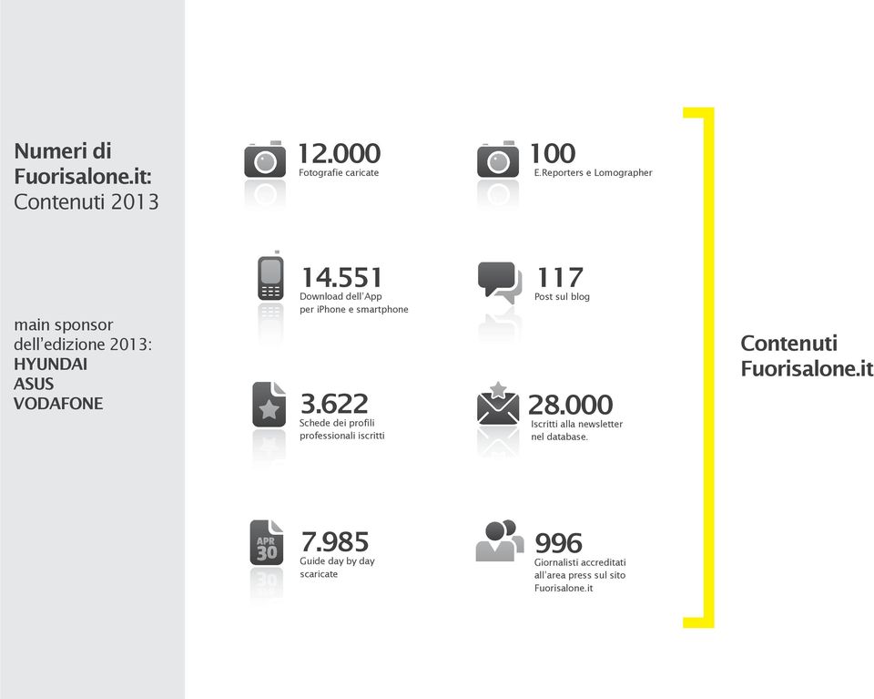 551 Download dell App per iphone e smartphone 3.