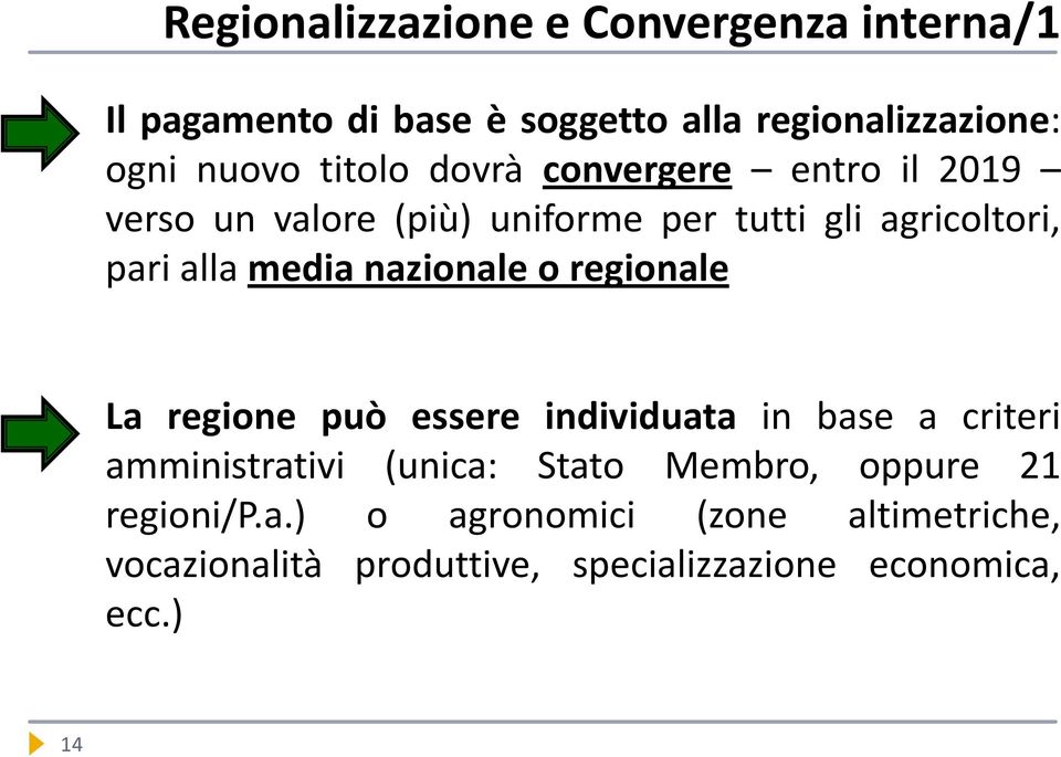 nazionale o regionale La regione può essere individuata in base a criteri amministrativi (unica: Stato Membro,