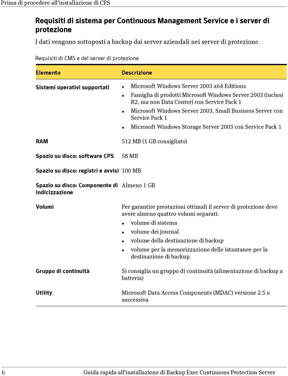 Requisiti di CMS e del server di protezione Elemento Descrizione Sistemi operativi supportati Microsoft Windows Server 2003 x64 Editions Famiglia di prodotti Microsoft Windows Server 2003 (inclusi