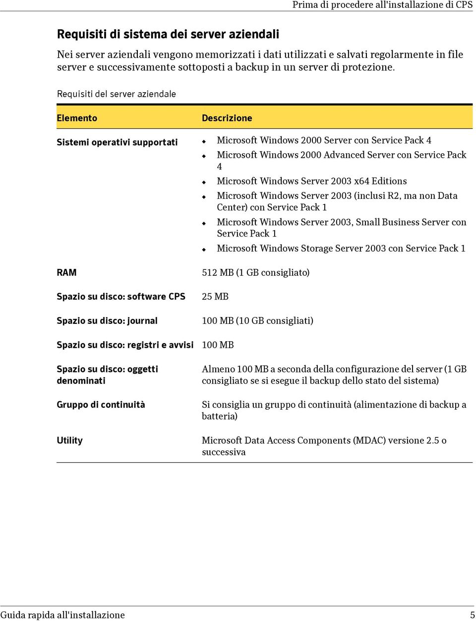 Requisiti del server aziendale Elemento Descrizione Sistemi operativi supportati Microsoft Windows 2000 Server con Service Pack 4 Microsoft Windows 2000 Advanced Server con Service Pack 4 Microsoft