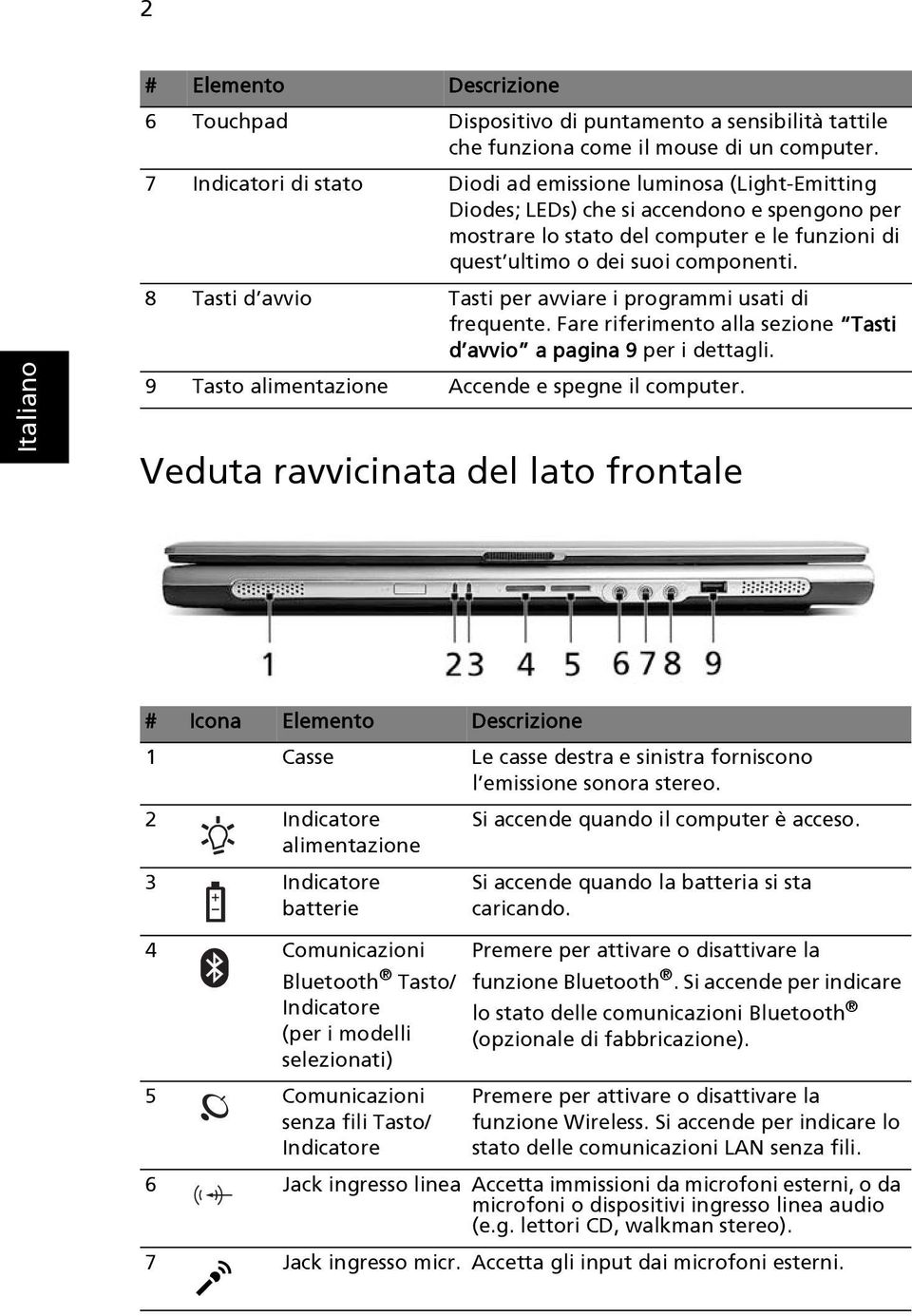 8 Tasti d avvio Tasti per avviare i programmi usati di frequente. Fare riferimento alla sezione Tasti d avvio a pagina 9 per i dettagli. 9 Tasto alimentazione Accende e spegne il computer.