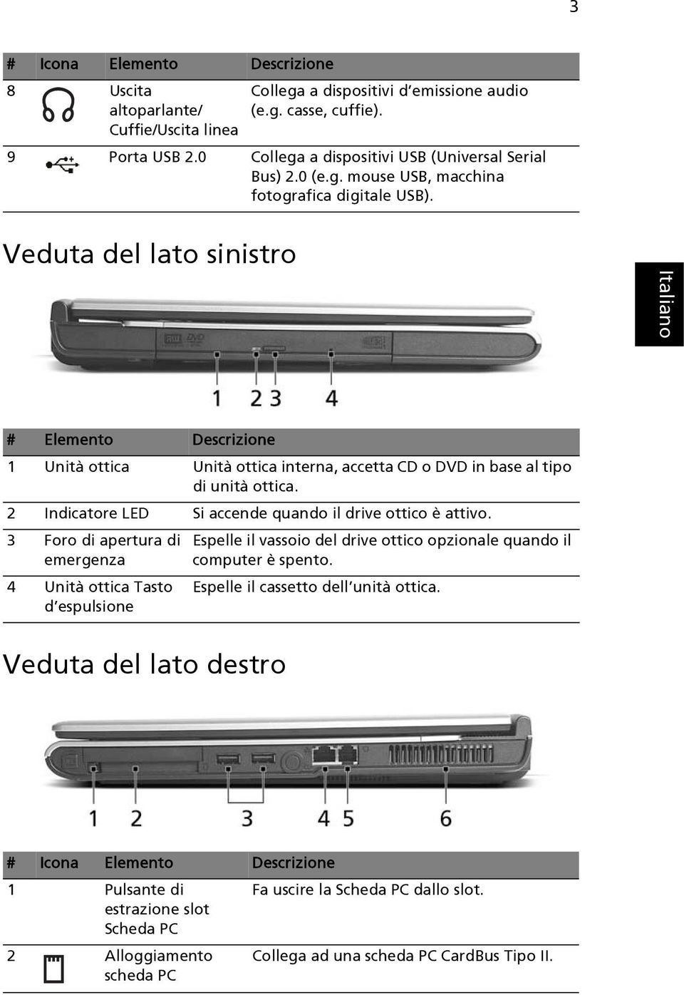 Veduta del lato sinistro # Elemento Descrizione 1 Unità ottica Unità ottica interna, accetta CD o DVD in base al tipo di unità ottica. 2 Indicatore LED Si accende quando il drive ottico è attivo.