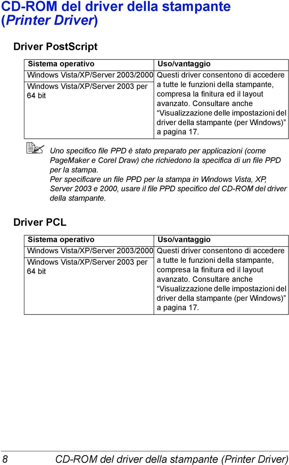 Consultare anche Visualizzazione delle impostazioni del driver della stampante (per Windows) a pagina 17.