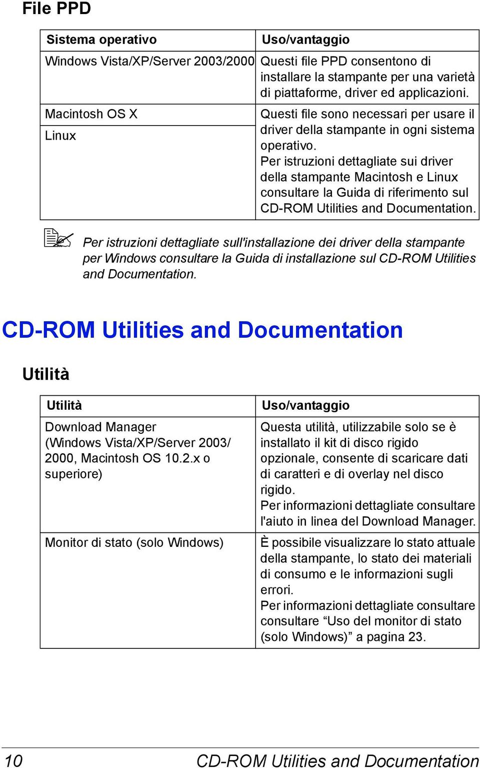 Per istruzioni dettagliate sui driver della stampante Macintosh e Linux consultare la Guida di riferimento sul CD-ROM Utilities and Documentation.