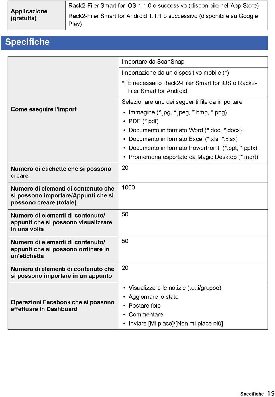 Come eseguire l'import Numero di etichette che si possono creare Numero di elementi di contenuto che si possono importare/appunti che si possono creare (totale) Numero di elementi di contenuto/