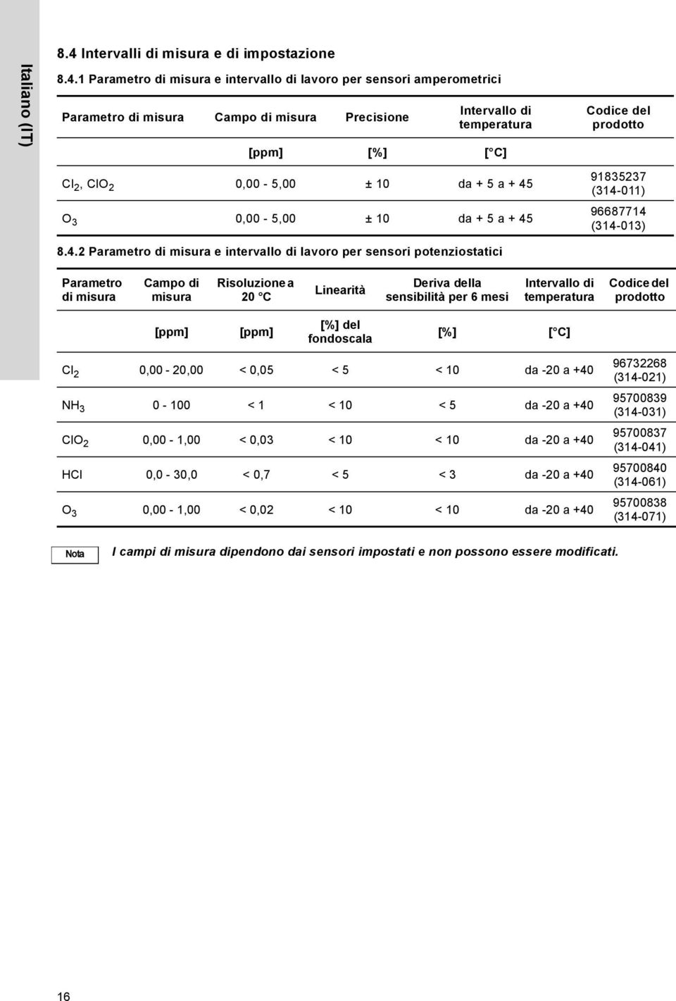 1 Parametro di misura e intervallo di lavoro per sensori amperometrici Parametro di misura Campo di misura Precisione Intervallo di temperatura [ppm] [%] [ C] Cl 2, ClO 2 0,00-5,00 ± 10 da + 5 a + 45