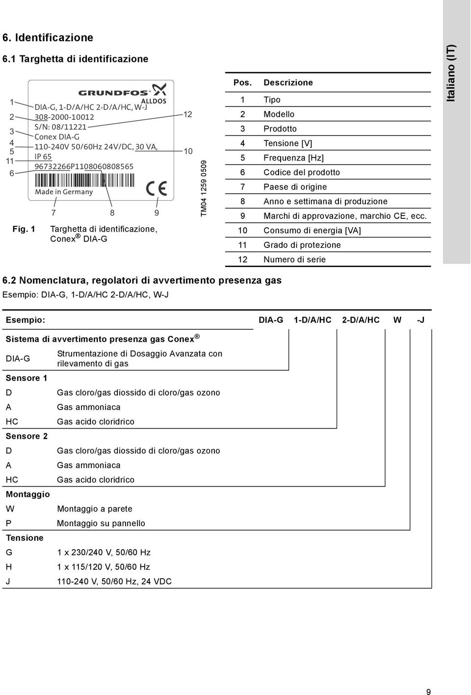 0509 Pos. Descrizione 1 Tipo 2 Modello 3 Prodotto 4 Tensione [V] 5 Frequenza [Hz] 6 Codice del prodotto 7 Paese di origine 8 Anno e settimana di produzione 9 Marchi di approvazione, marchio CE, ecc.