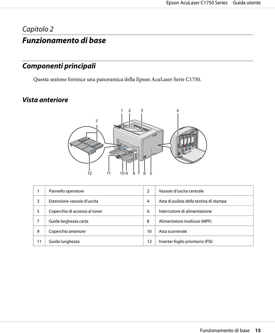 pulizia della testina di stampa 5 Coperchio di accesso al toner 6 Interruttore di alimentazione 7 Guide larghezza carta 8