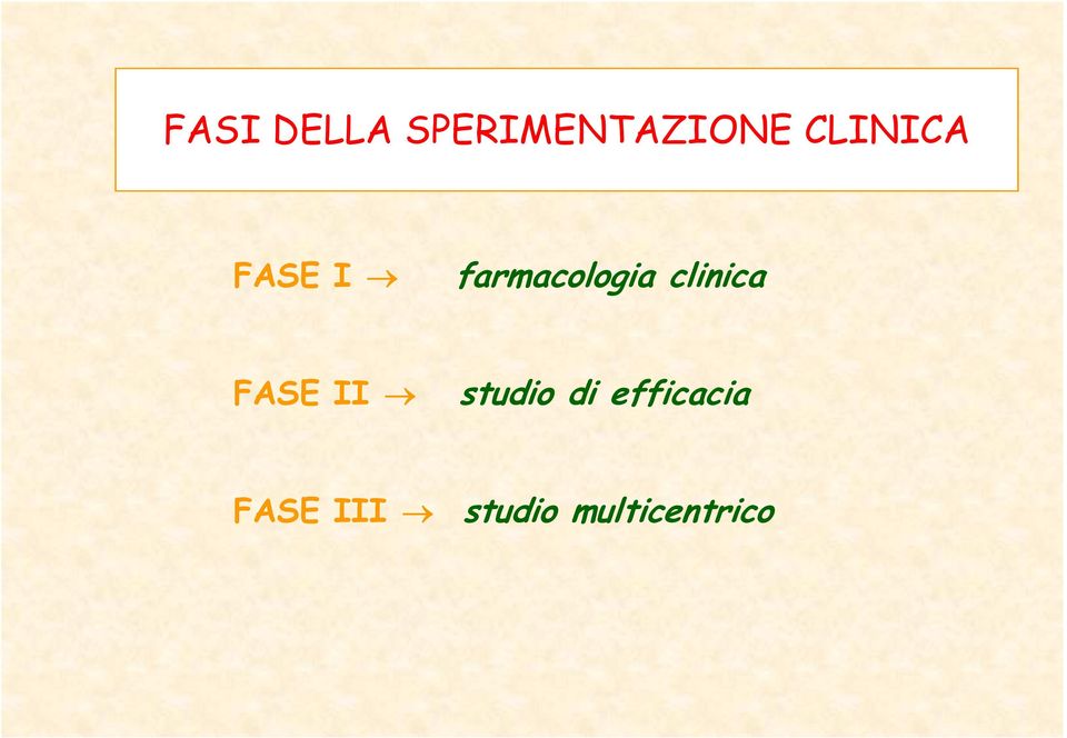 clinica FASE II studio di