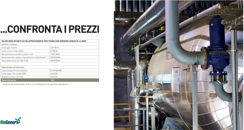 /AA Costo totale annuo con IVA (21%) 895,00 /AA Cogeneratore di Calenzano Costo energia Termica standard 0,1459 /kwh Costo totale TLR con IVA