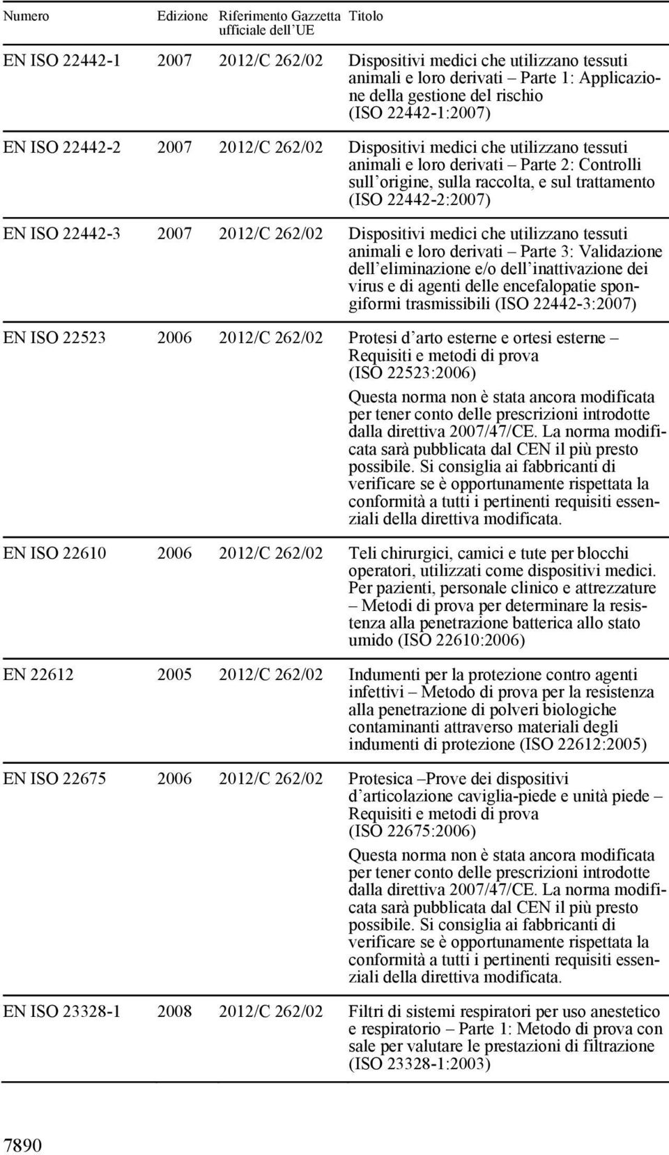 e loro derivati Parte 3: Validazione dell eliminazione e/o dell inattivazione dei virus e di agenti delle encefalopatie spongiformi trasmissibili (ISO 22442-3:2007) EN ISO 22523 2006 Protesi d arto