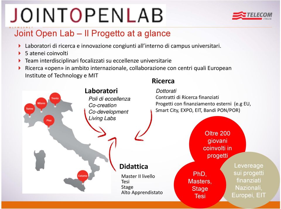 of Technology e MIT Laboratori Poli di eccellenza Co-creation Co-development Living Labs Ricerca Dottorati Contratti di Ricerca finanziati Progetti con finanziamento esterni