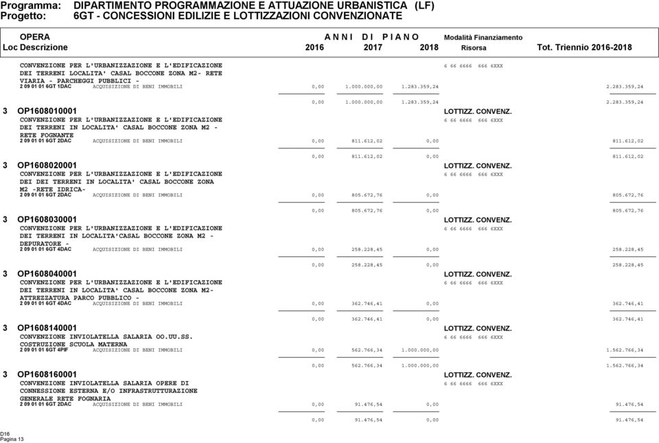 CONVENZIONE PER L'URBANIZZAZIONE E L'EDIFICAZIONE DEI TERRENI IN LOCALITA' CASAL BOCCONE ZONA M2 - RETE FOGNANTE 2 09 01 01 6GT 2DAC ACQUISIZIONE DI BENI IMMOBILI 0,00 811.612,02 0,00 811.