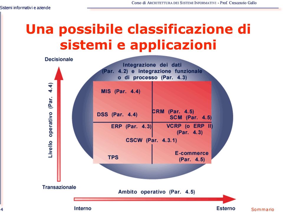 di sistemi e