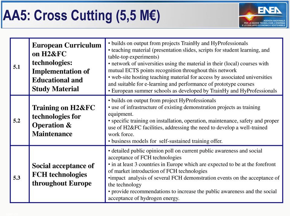 throughout Europe builds on output from projects TrainHy and HyProfessionals teaching material (presentation slides, scripts for student learning, and table-top experiments) network of universities