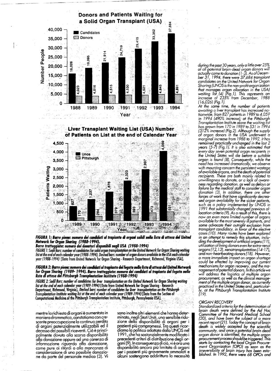 of Patients on Ust atthe end 'of Calendar Year FIGURA I: Barre piene: numero de; candidati al trapiflnto di organi soiicii nellalista di aftesa del United Hetworkf«Organ Sharing (1988-1994J. '.' Barre tratt6!