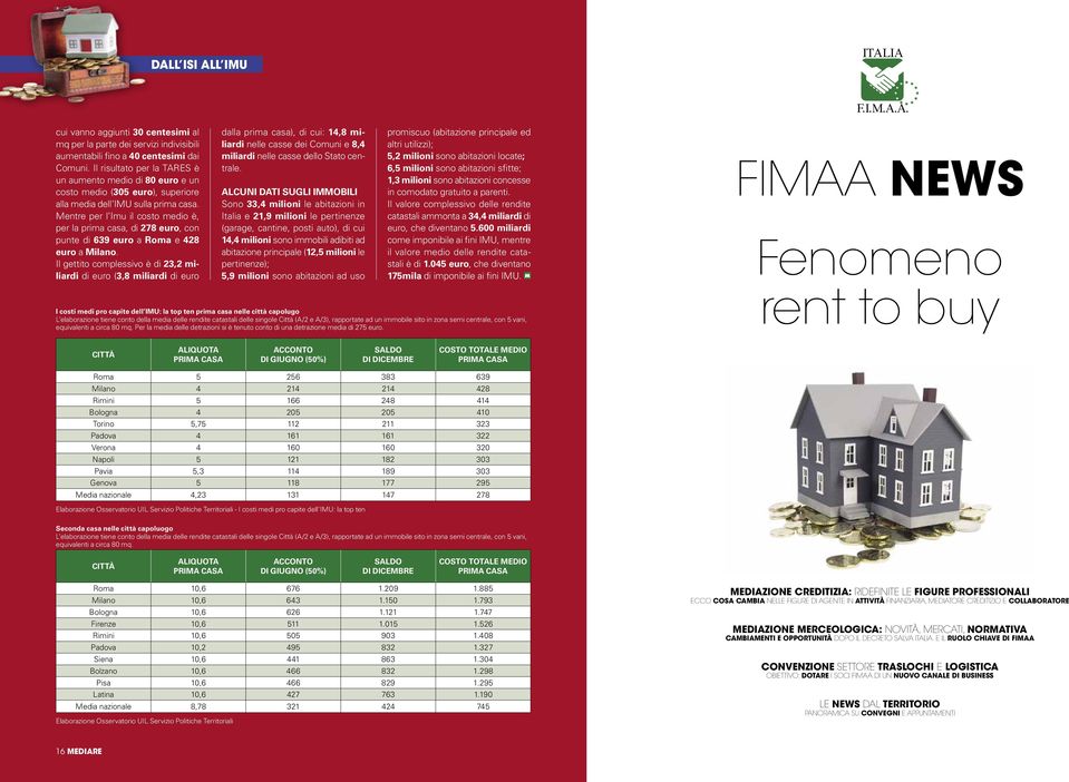 Mentre per l Imu il costo medio è, per la prima casa, di 278 euro, con punte di 639 euro a Roma e 428 euro a Milano.