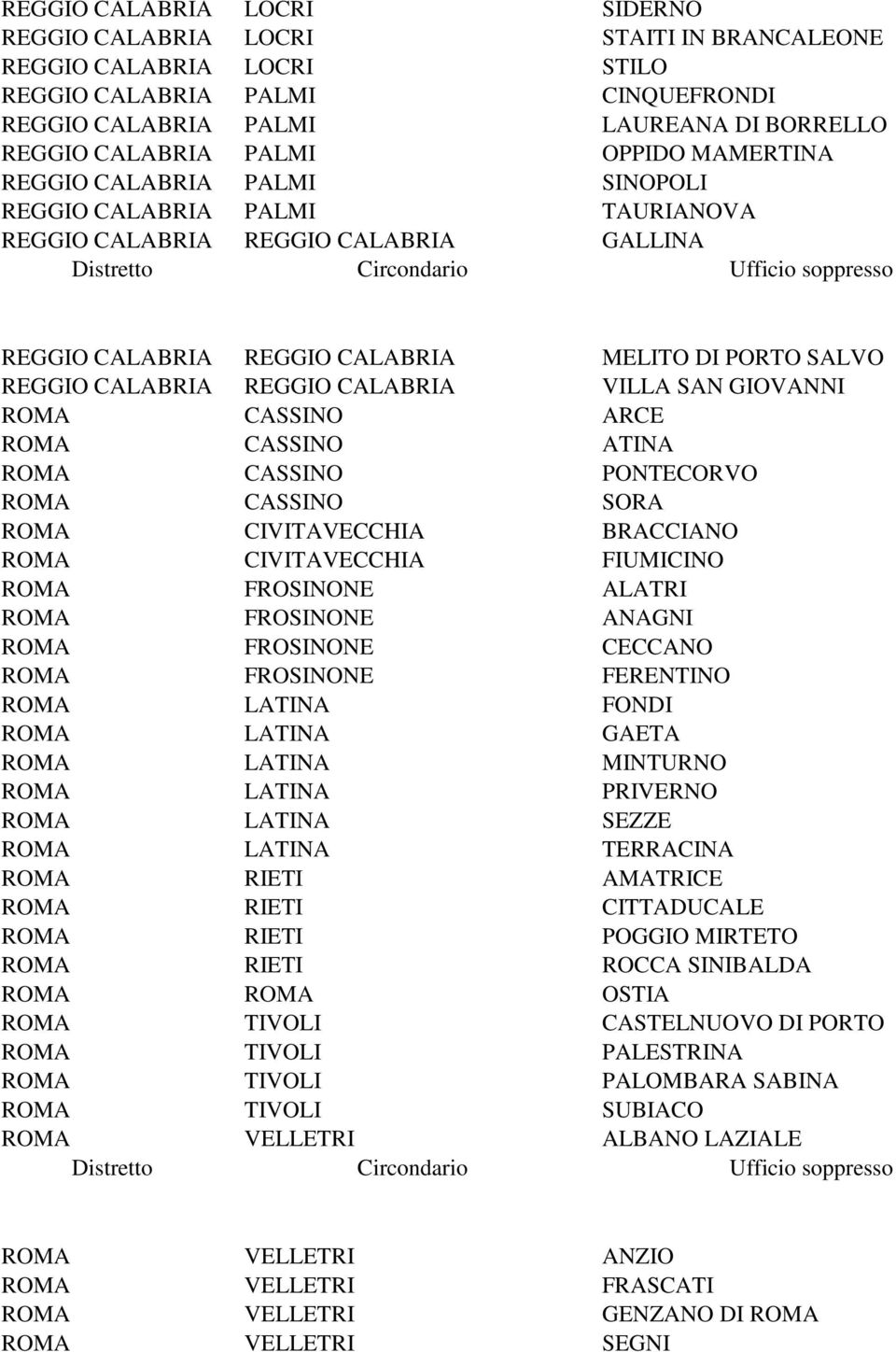 MELITO DI PORTO SALVO REGGIO CALABRIA REGGIO CALABRIA VILLA SAN GIOVANNI ROMA CASSINO ARCE ROMA CASSINO ATINA ROMA CASSINO PONTECORVO ROMA CASSINO SORA ROMA CIVITAVECCHIA BRACCIANO ROMA CIVITAVECCHIA