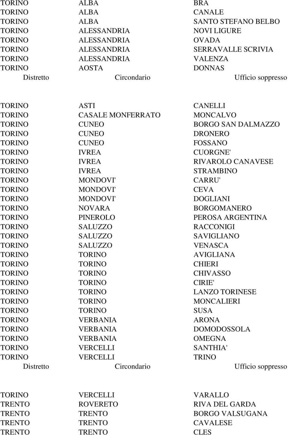 CUORGNE' TORINO IVREA RIVAROLO CANAVESE TORINO IVREA STRAMBINO TORINO MONDOVI' CARRU' TORINO MONDOVI' CEVA TORINO MONDOVI' DOGLIANI TORINO NOVARA BORGOMANERO TORINO PINEROLO PEROSA ARGENTINA TORINO