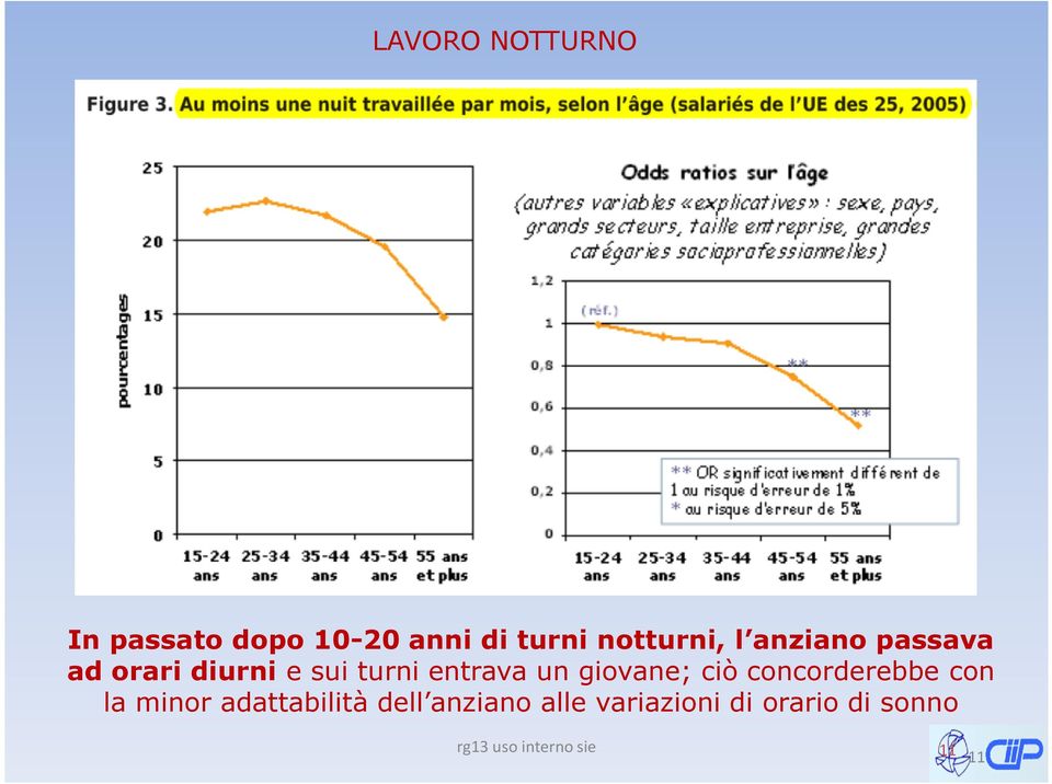 giovane; ciò concorderebbe con la minor adattabilità dell