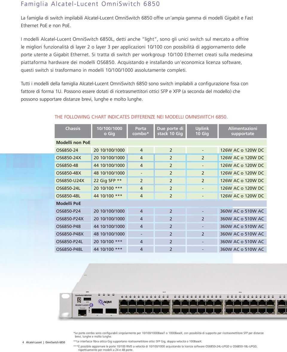 aggiornamento delle porte utente a Gigabit Ethernet. Si tratta di switch per workgroup 10/100 Ethernet creati sulla medesima piattaforma hardware dei modelli OS6850.
