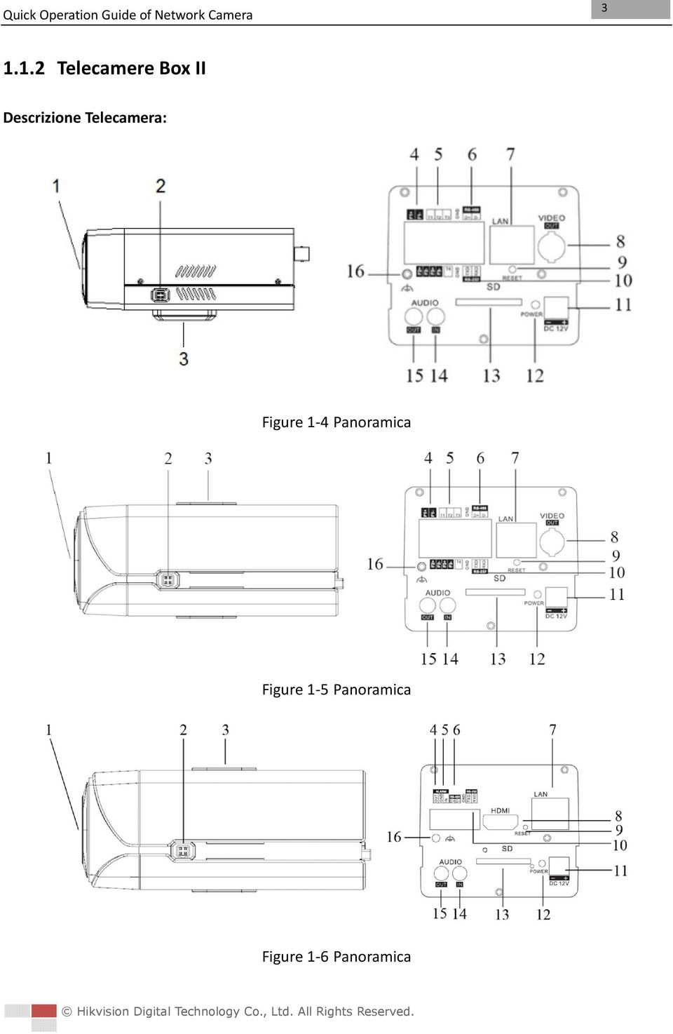 Figure 1-4 Panoramica Figure