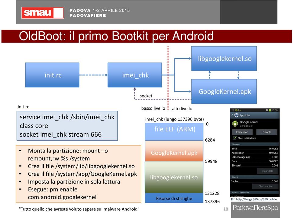 partizione: mount o remount,rw %s /system Crea il file /system/lib/libgooglekernel.so Crea il file /system/app/googlekernel.