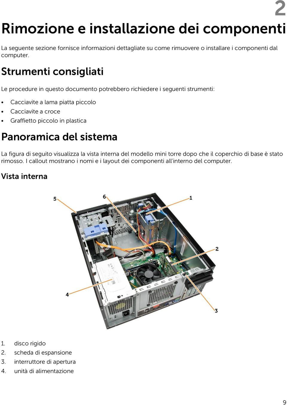 piccolo in plastica Panoramica del sistema La figura di seguito visualizza la vista interna del modello mini torre dopo che il coperchio di base è stato rimosso.