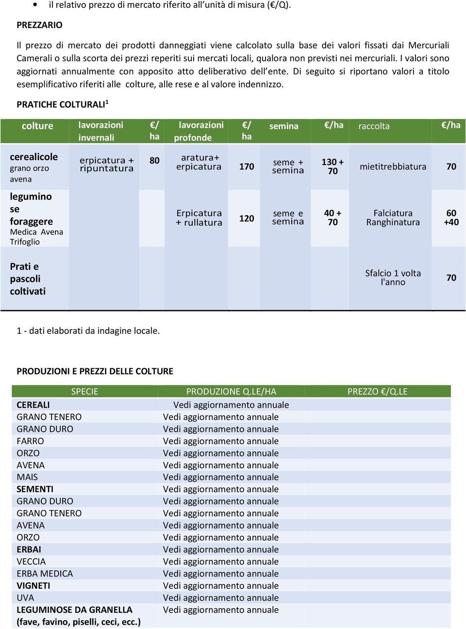 previsti nei mercuriali. I valori sono aggiornati annualmente con apposito atto deliberativo dell ente.