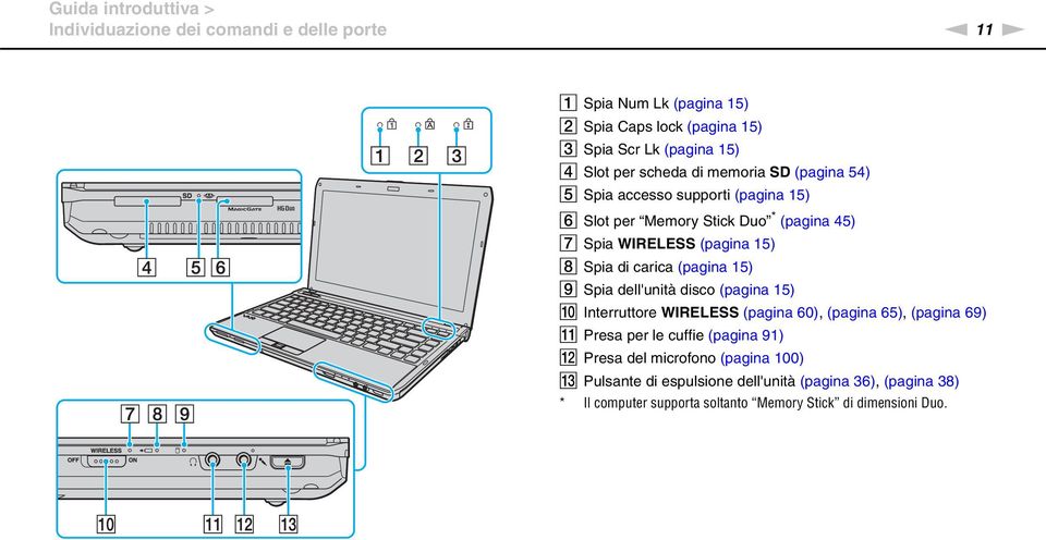 carica (pagina 15) I Spia dell'unità disco (pagina 15) J Interruttore WIRELESS (pagina 60), (pagina 65), (pagina 69) K Presa per le cuffie (pagina 91) L