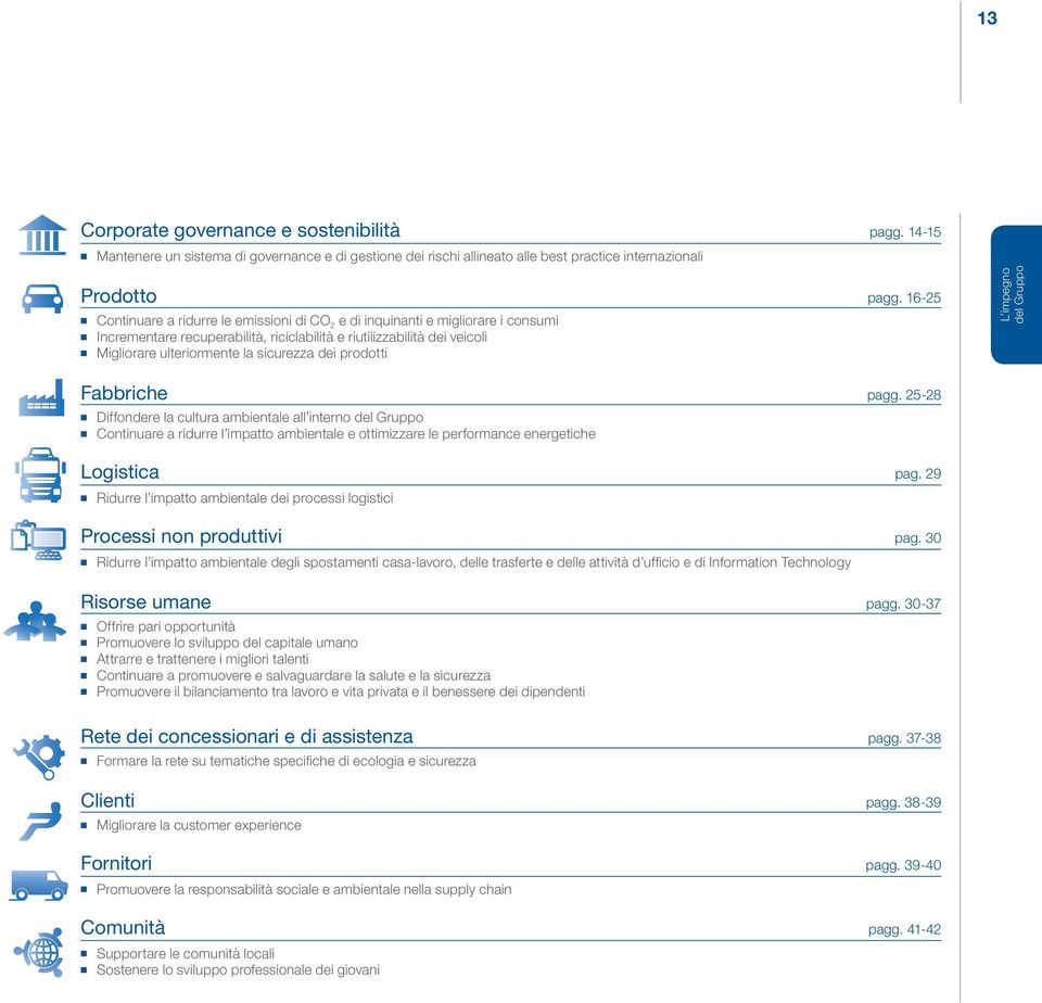 dei prodotti L impegno del Gruppo Fabbriche pagg.