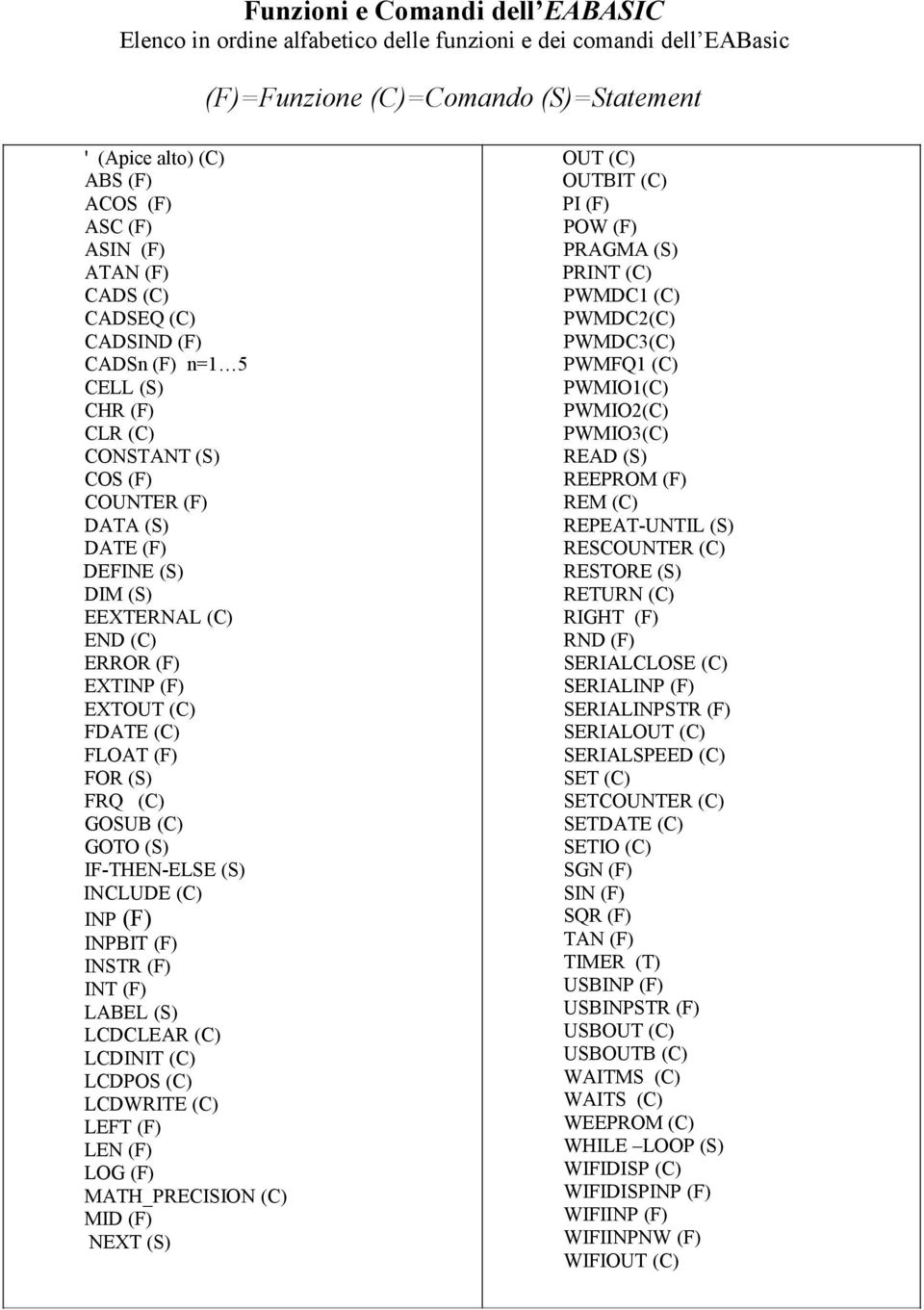 (C) FDATE (C) FLOAT (F) FOR (S) FRQ (C) GOSUB (C) GOTO (S) IF-THEN-ELSE (S) INCLUDE (C) INP (F) INPBIT (F) INSTR (F) INT (F) LABEL (S) LCDCLEAR (C) LCDINIT (C) LCDPOS (C) LCDWRITE (C) LEFT (F) LEN