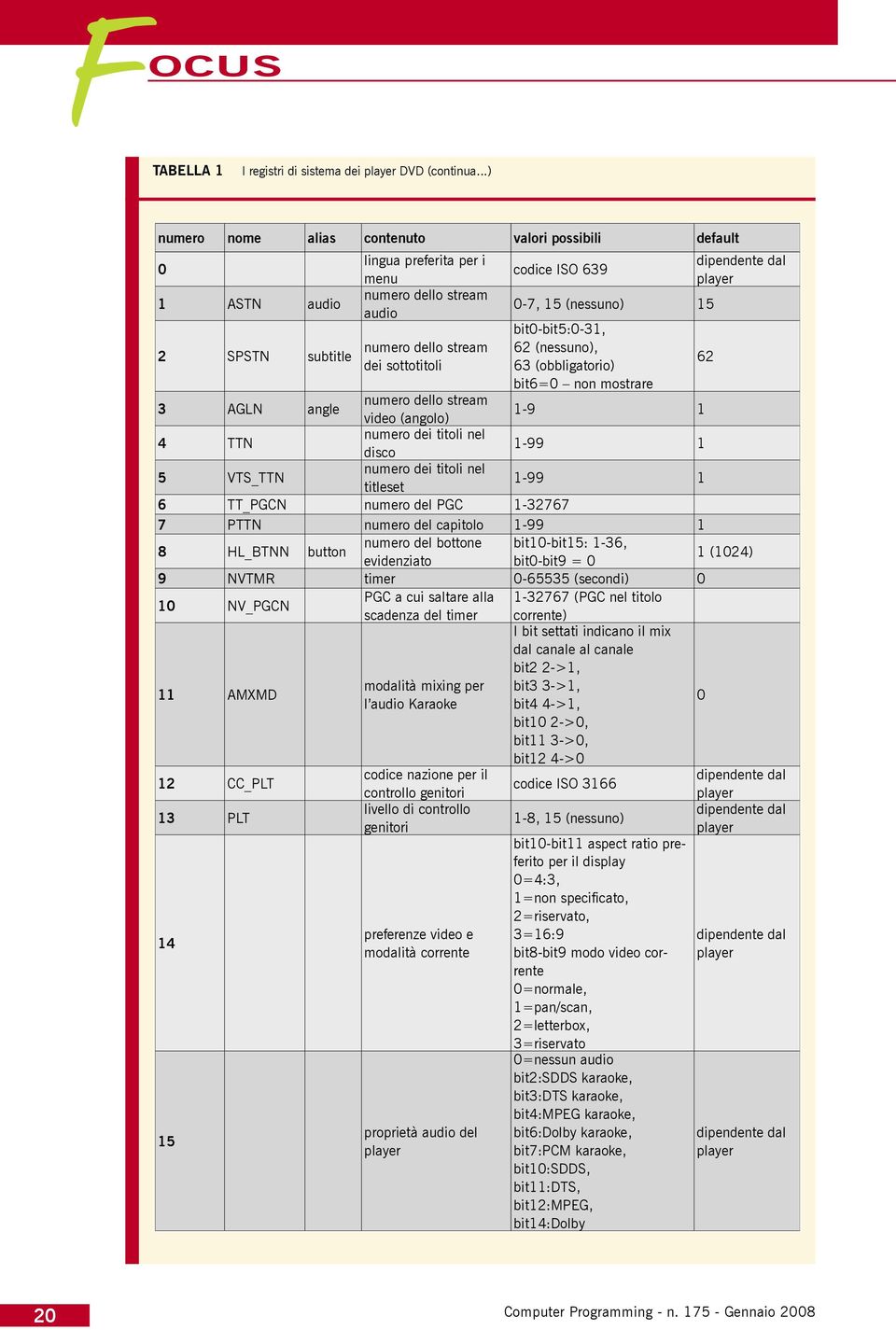 Quel lingua secondo preferita in per i 0 menu più o in meno rispetto al tempo calcolato faceva numero dello stream si che 1 l immagine ASTNavesse audio quel guizzo audio in più rispetto al lavoro del