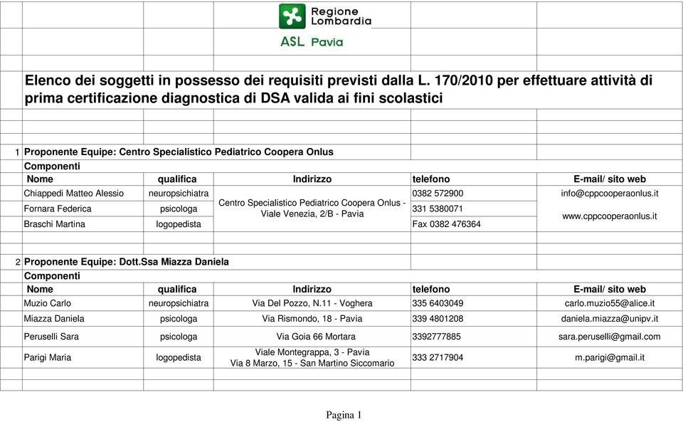 572900 info@cppcooperaonlus.it Fornara Federica Centro Specialistico Pediatrico Coopera Onlus - 331 5380071 Viale Venezia, 2/B - Pavia Braschi Martina Fax 0382 476364 www.cppcooperaonlus.it 2 Proponente Equipe: Dott.