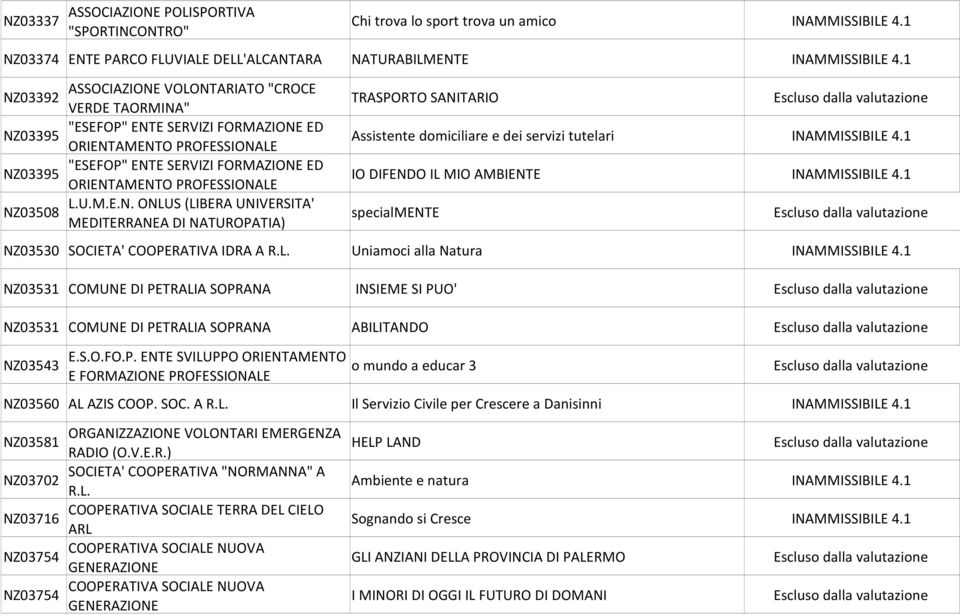 PROFESSIONALE L.U.M.E.N. ONLUS (LIBERA UNIVERSITA' NZ03508 MEDITERRANEA DI NATUROPATIA) TRASPORTO SANITARIO Assistente domiciliare e dei servizi tutelari INAMMISSIBILE 4.