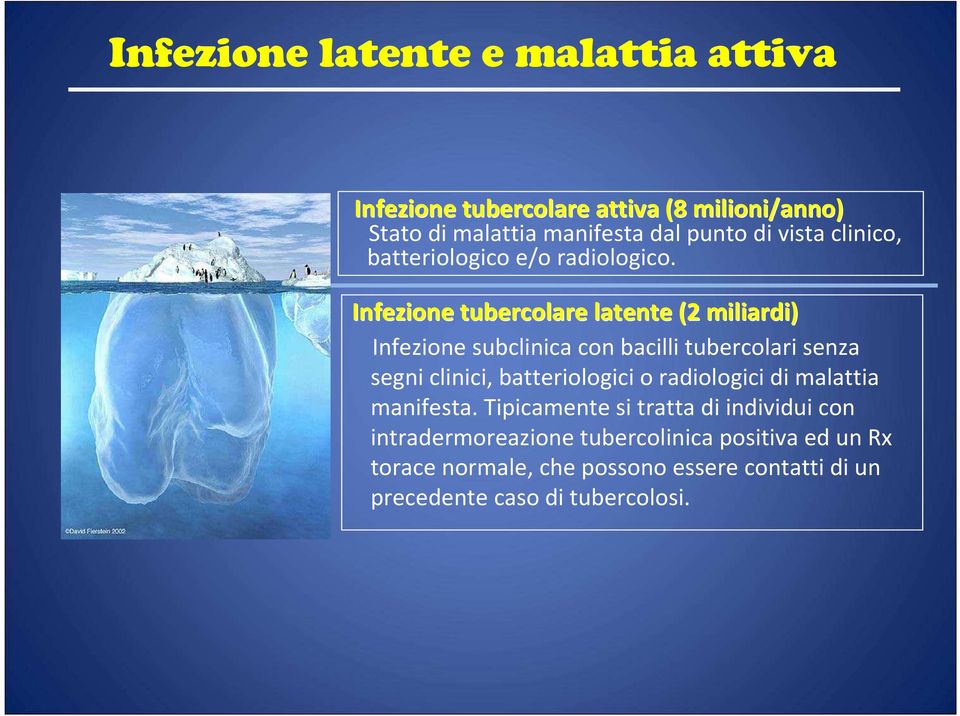 Infezione tubercolare latente (2 miliardi) Infezione subclinica con bacilli tubercolari senza segni clinici, batteriologici o