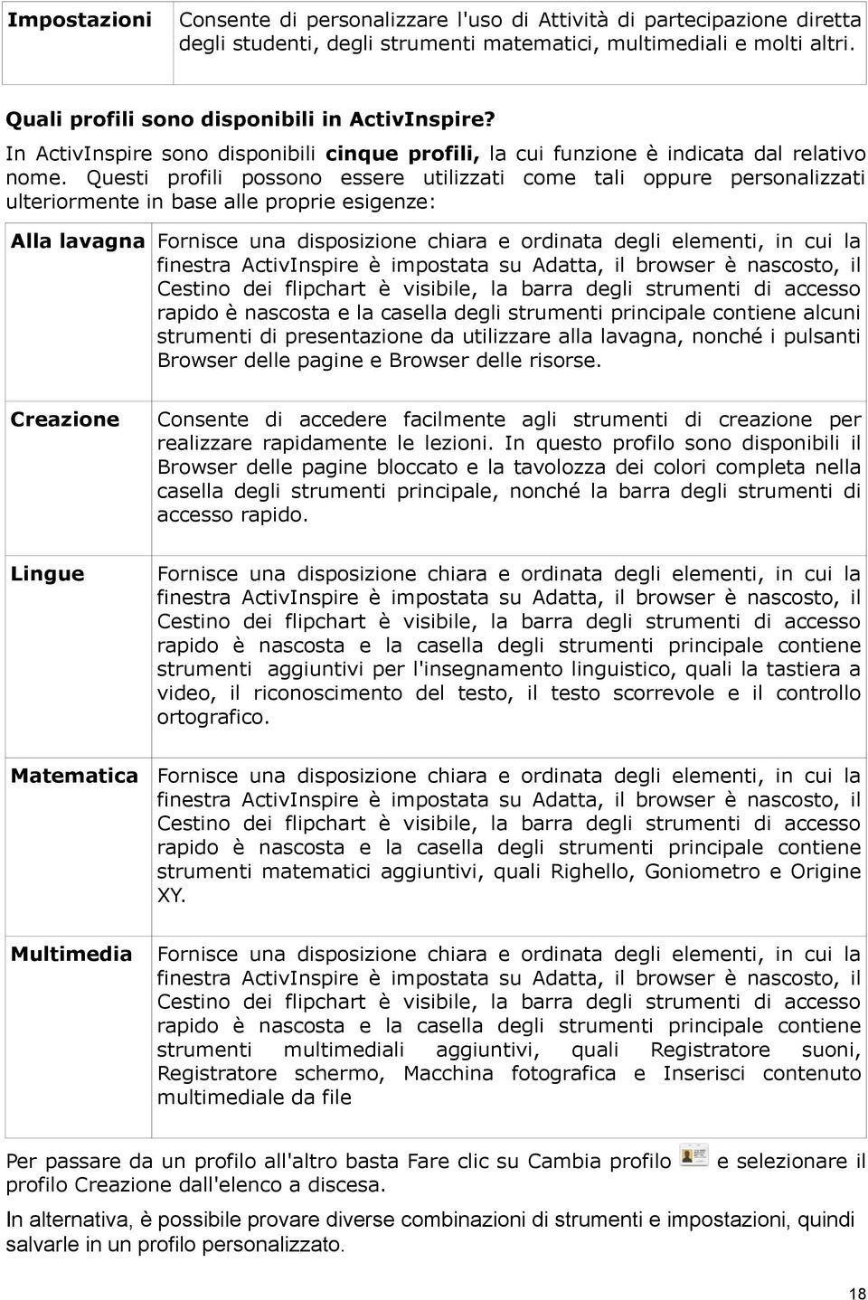 Questi profili possono essere utilizzati come tali oppure personalizzati ulteriormente in base alle proprie esigenze: Alla lavagna Fornisce una disposizione chiara e ordinata degli elementi, in cui