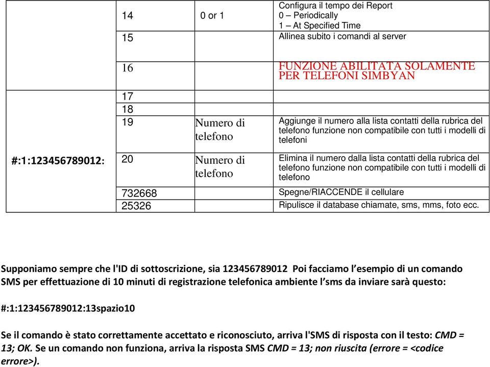 telefono funzione non compatibile con tutti i modelli di telefono 732668 Spegne/RIACCENDE il cellulare 25326 Ripulisce il database chiamate, sms, mms, foto ecc.