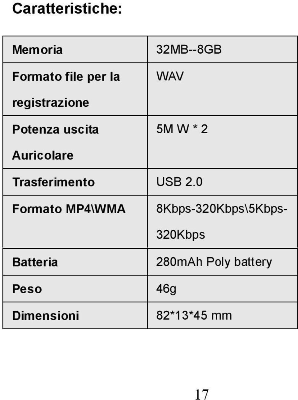 Trasferimento USB 2.