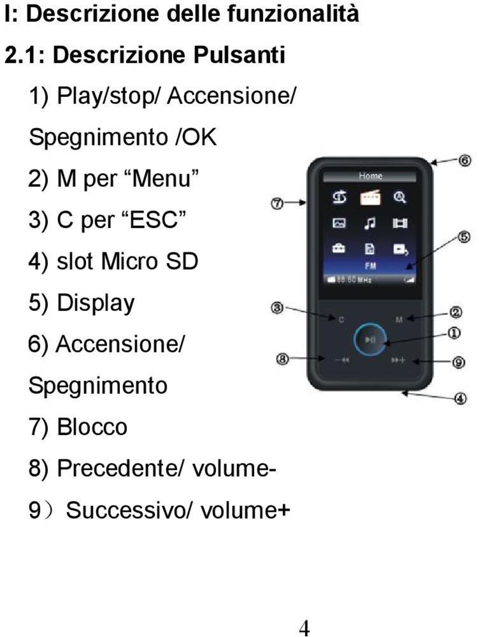 Spegnimento /OK 2) M per Menu 3) C per ESC 4) slot Micro SD