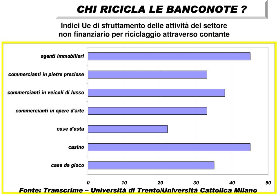 attraverso contante agenti immobiliari commercianti in pietre preziose commercianti in