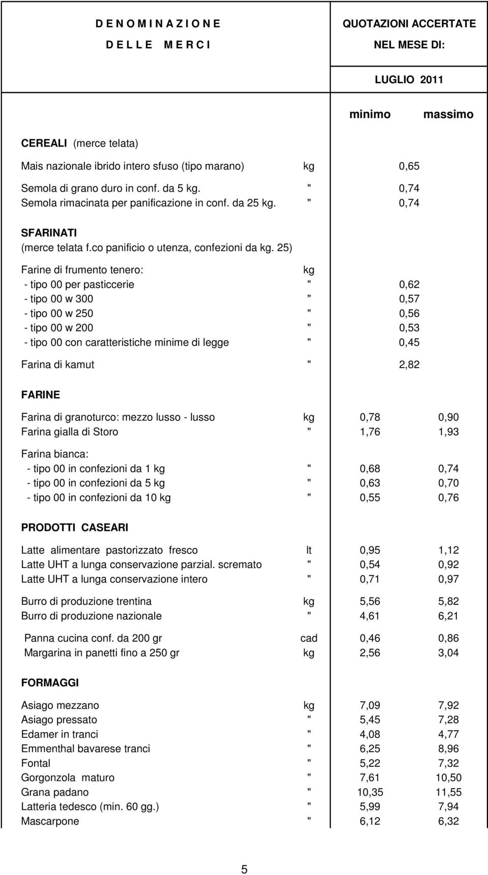 25) Farine di frumento tenero: kg - tipo 00 per pasticcerie " 0,62 - tipo 00 w 300 " 0,57 - tipo 00 w 250 " 0,56 - tipo 00 w 200 " 0,53 - tipo 00 con caratteristiche minime di legge " 0,45 Farina di