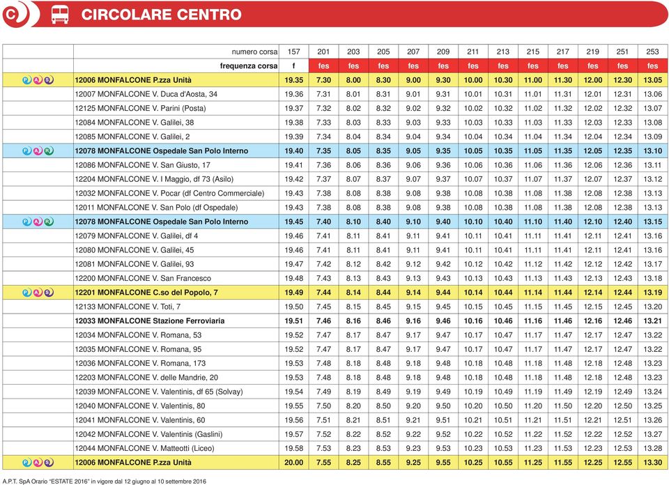 37 7.32 8.02 8.32 9.02 9.32 10.02 10.32 11.02 11.32 12.02 12.32 13.07 12084 MONFALCONE V. Galilei, 38 19.38 7.33 8.03 8.33 9.03 9.33 10.03 10.33 11.03 11.33 12.03 12.33 13.08 12085 MONFALCONE V.