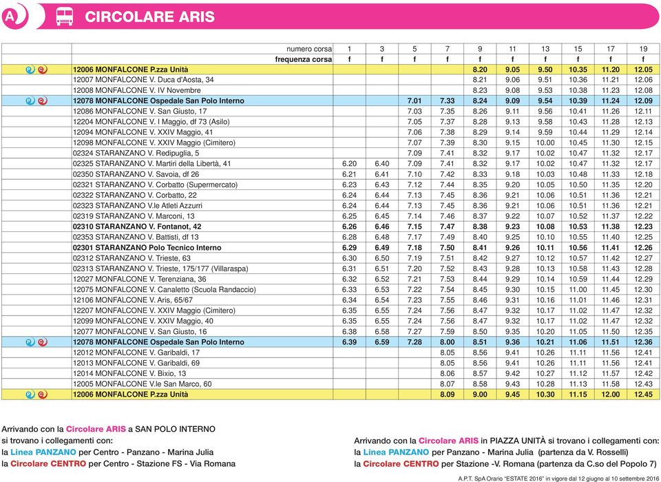 San Giusto, 17 7.03 7.35 8.26 9.11 9.56 10.41 11.26 12.11 12204 MONFALCONE V. I Maggio, df 73 (Asilo) 7.05 7.37 8.28 9.13 9.58 10.43 11.28 12.13 12094 MONFALCONE V. XXIV Maggio, 41 7.06 7.38 8.29 9.