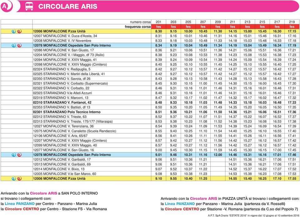 18 12078 MONFALCONE Ospedale San Polo Interno 8.34 9.19 10.04 10.49 11.34 14.19 15.04 15.49 16.34 17.19 12086 MONFALCONE V. San Giusto, 17 8.36 9.21 10.06 10.51 11.36 14.21 15.06 15.51 16.36 17.