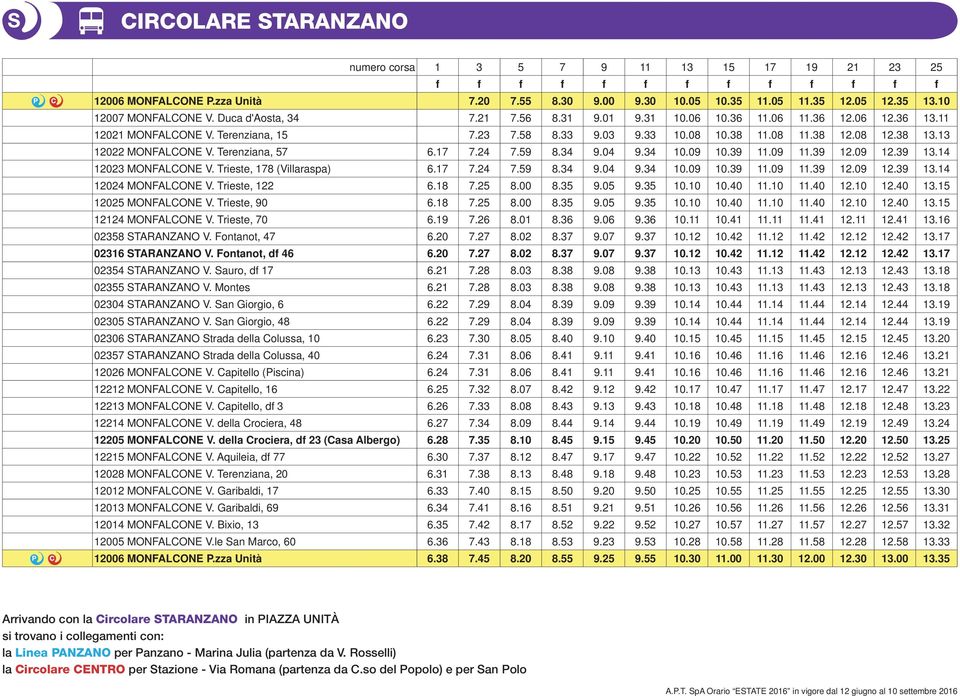 38 13.13 12022 MONFALCONE V. Terenziana, 57 6.17 7.24 7.59 8.34 9.04 9.34 10.09 10.39 11.09 11.39 12.09 12.39 13.14 12023 MONFALCONE V. Trieste, 178 (Villaraspa) 6.17 7.24 7.59 8.34 9.04 9.34 10.09 10.39 11.09 11.39 12.09 12.39 13.14 12024 MONFALCONE V.