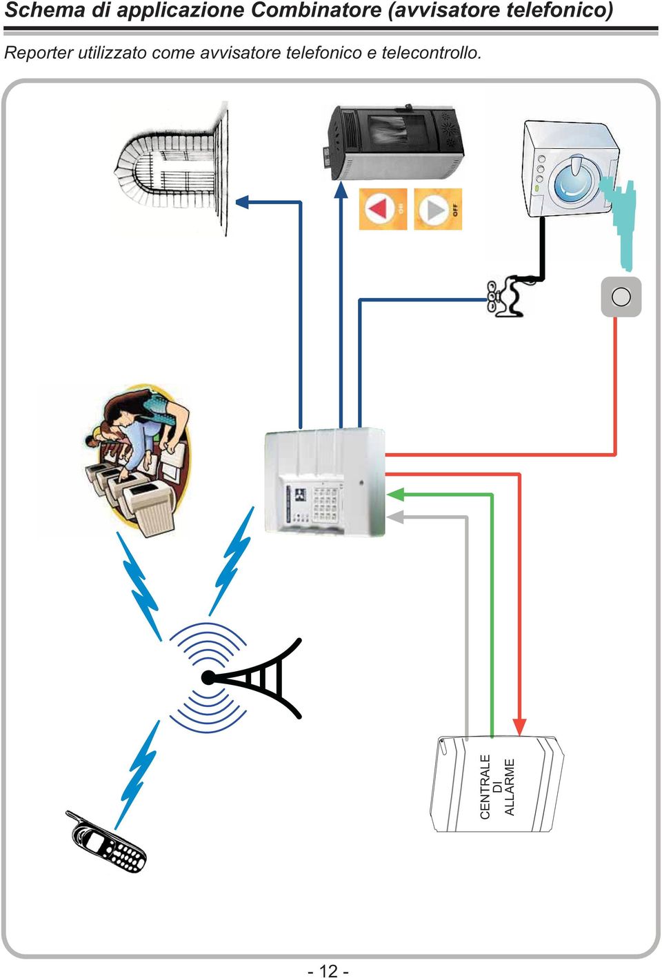 utilizzato come avvisatore telefonico