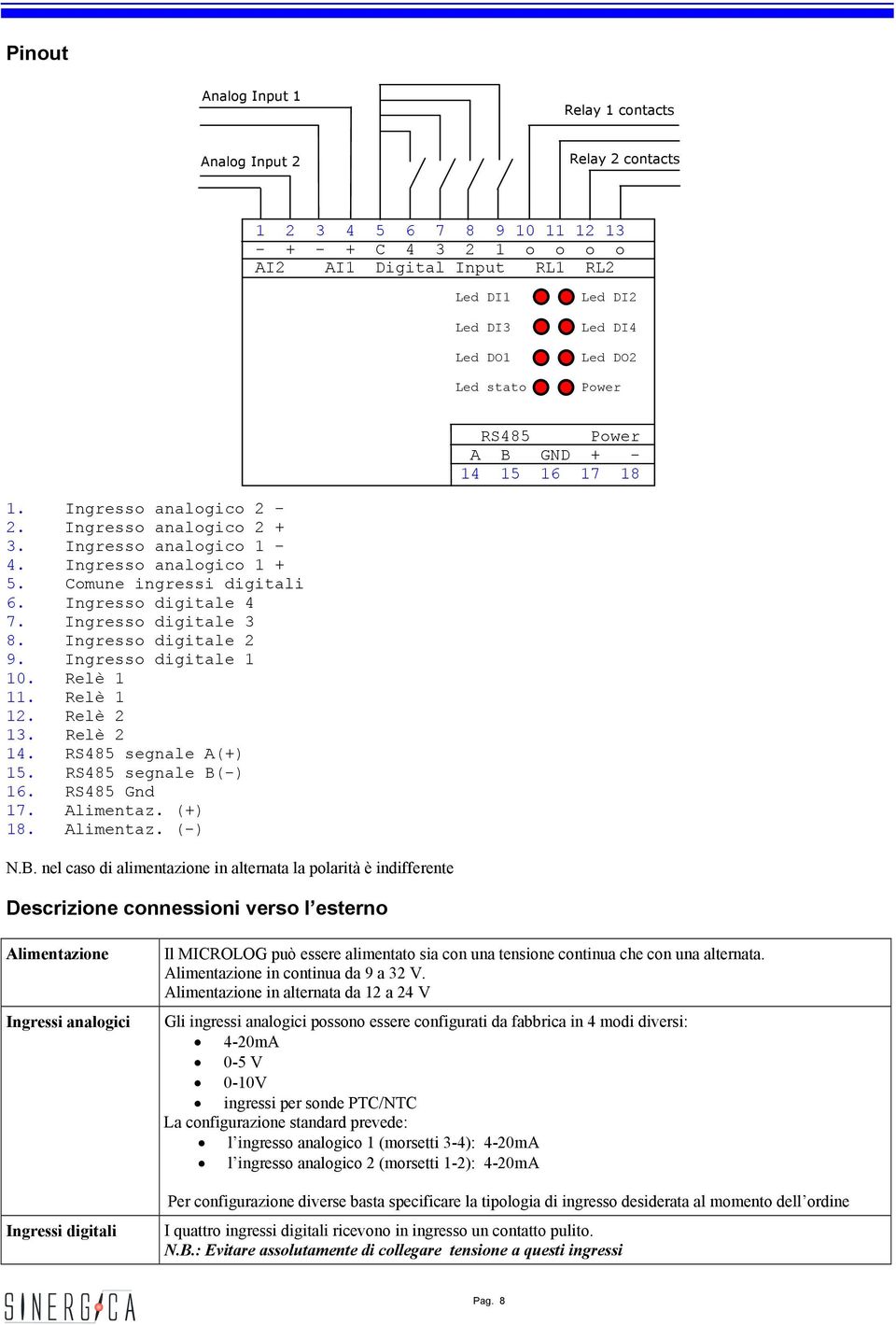 Ingresso digitale 4 7. Ingresso digitale 3 8. Ingresso digitale 2 9. Ingresso digitale 1 10. Relè 1 11. Relè 1 12. Relè 2 13. Relè 2 14. RS485 segnale A(+) 15. RS485 segnale B(-) 16. RS485 Gnd 17.