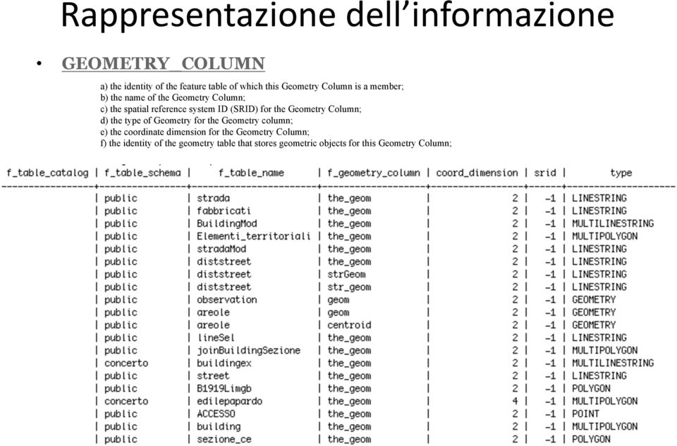 for the Geometry Column; d) the type of Geometry for the Geometry column; e) the coordinate dimension for