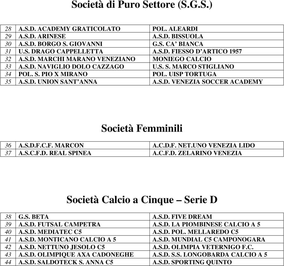 S.D.F.C.F. MARCON A.C.D.F. NET.UNO VENEZIA LIDO 37 A.S.C.F.D. REAL SPINEA A.C.F.D. ZELARINO VENEZIA Società Calcio a Cinque Serie D 38 G.S. BETA A.S.D. FIVE DREAM 39 A.S.D. FUTSAL CAMPETRA A.S.D. LA PIOMBINESE CALCIO A 5 40 A.